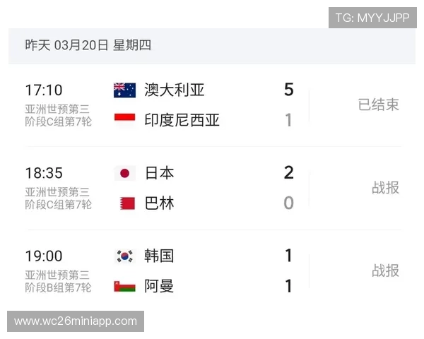 2026年美加墨世界杯48强队伍排名全景图及未来走势