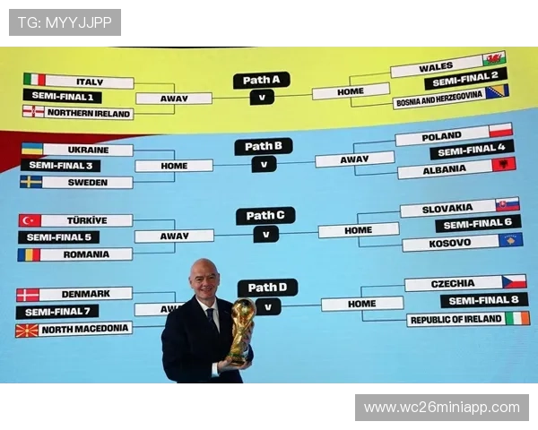 2026年欧洲区世界杯晋级球队的赛程安排与晋级策略分析