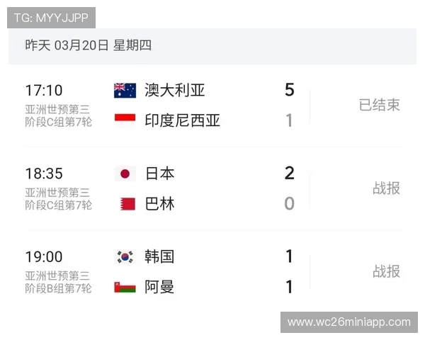 2026年美加墨世界杯赛制变化对球队战略和比赛策略的影响分析