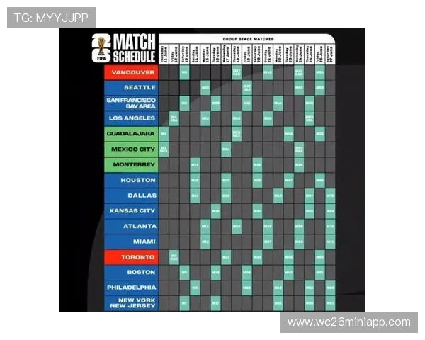 2026美加墨世界杯抽签结果对东道主美国、加拿大、墨西哥的赛程安排和战略布局